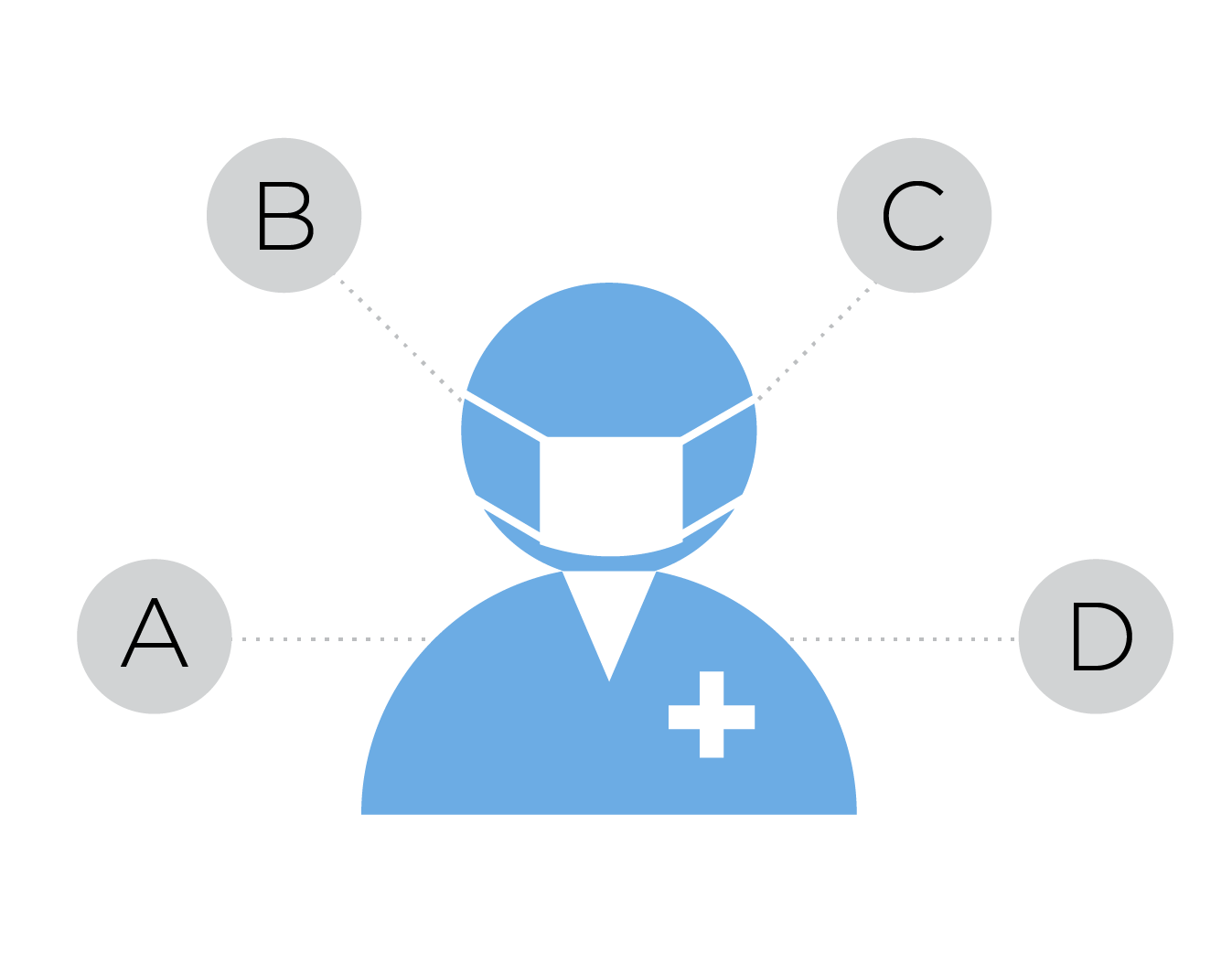 Open Platform Icon Solid drawing of surgeon with gray dotted lines pointing to A,B,C,D options around
