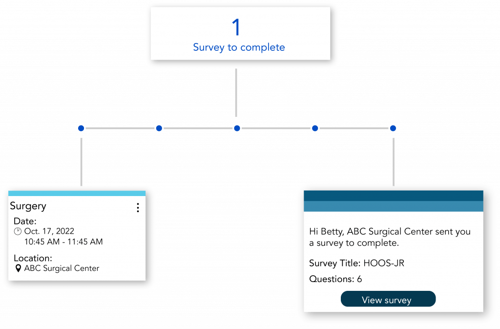 App screen showing reminder to patients who haven't yet completed their survey.